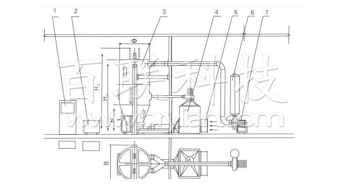 噴霧干燥制粒機結構示意圖 噴霧干燥制粒機結構示意圖